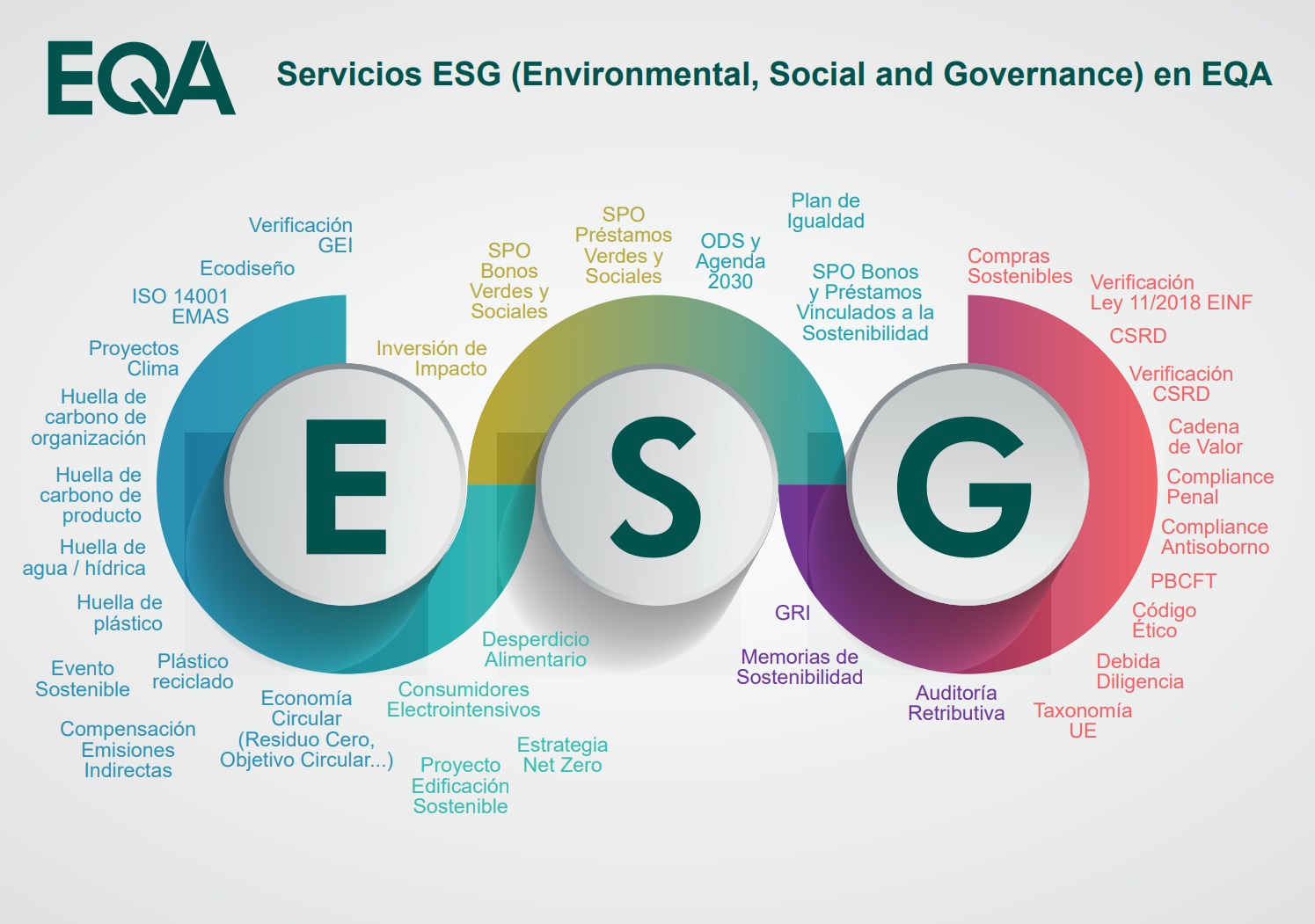 esg Environmental, social and corporate governance