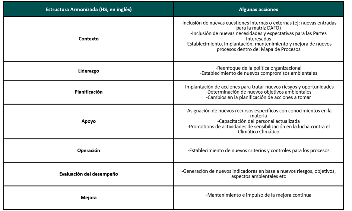 acciones sistemas gestion