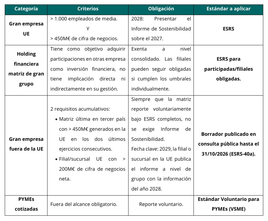 criterios esrs