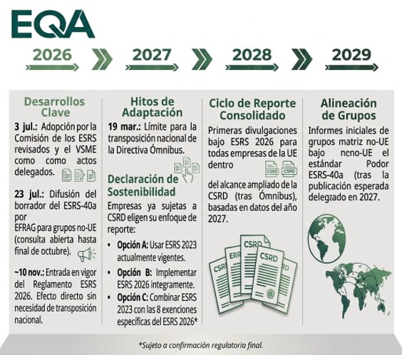 proceso esrs